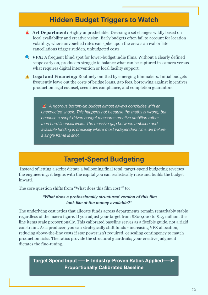 Walk In Ready — chapter on budgeting