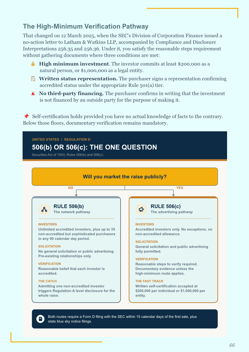 Walk In Ready — US Regulation D overview