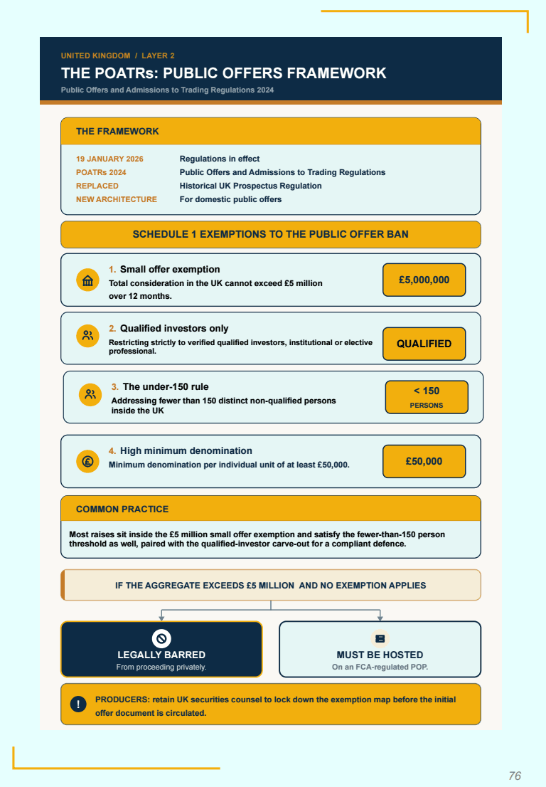 Walk In Ready — UK POATRs framework