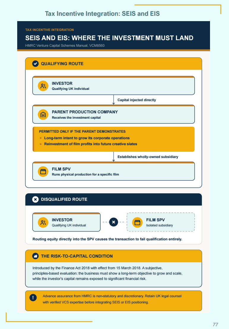 Walk In Ready — SEIS and EIS tax incentives