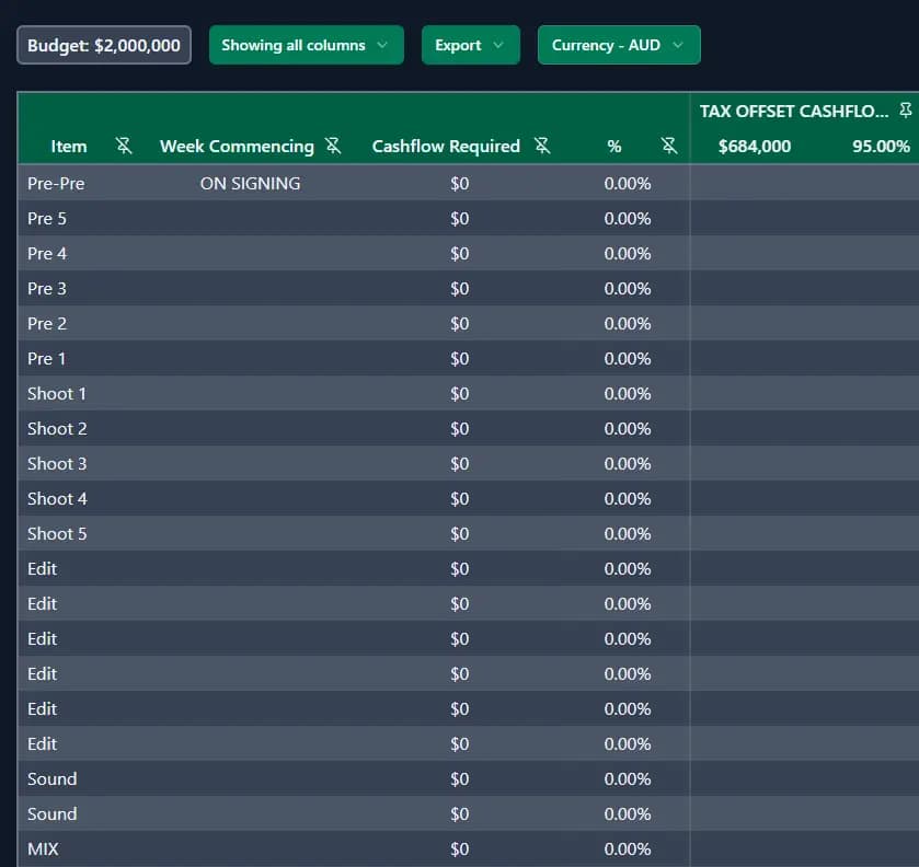 loqyn Drawdown Schedule