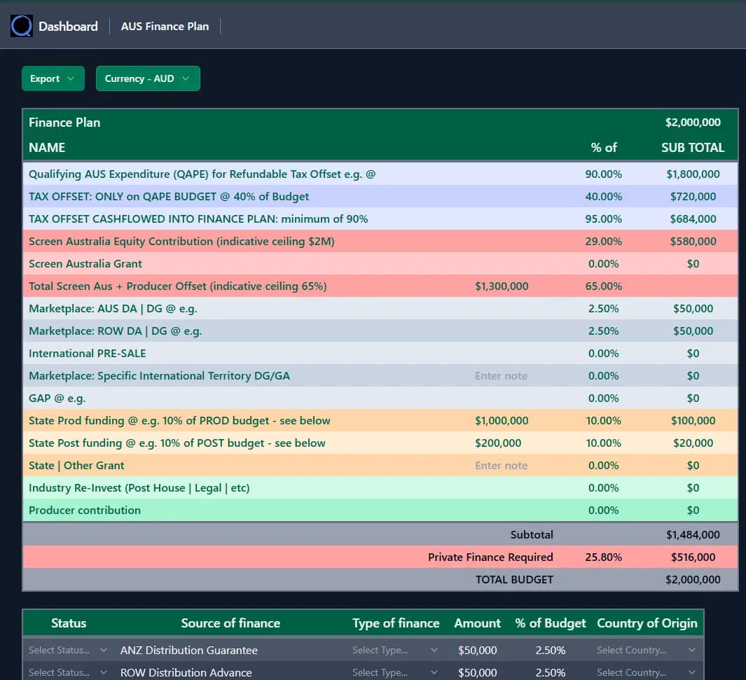 loqyn Finance Plan