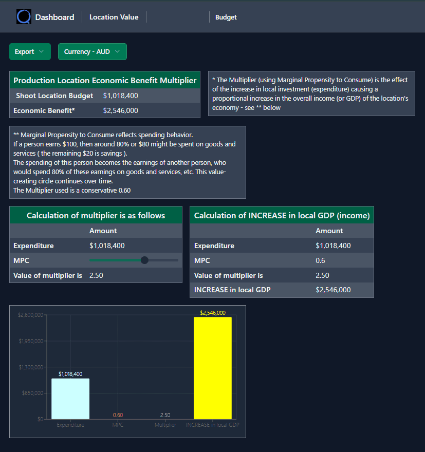 Location Value interface