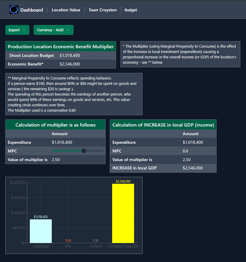 Location Value dashboard